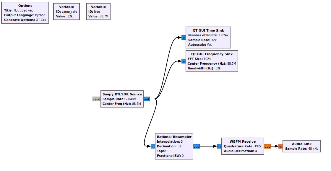 Simple Receiver Flow Graph