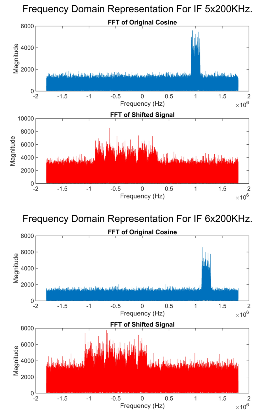 example image