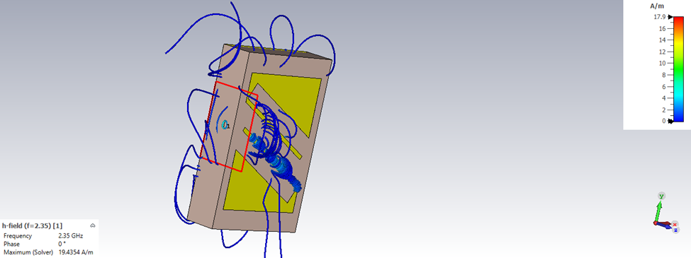 Magnetic Field Distribution