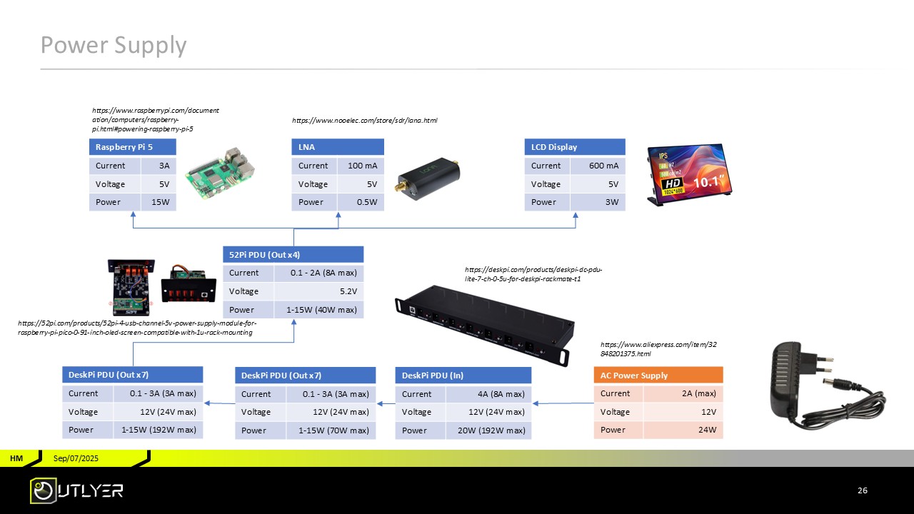 Power supply connections