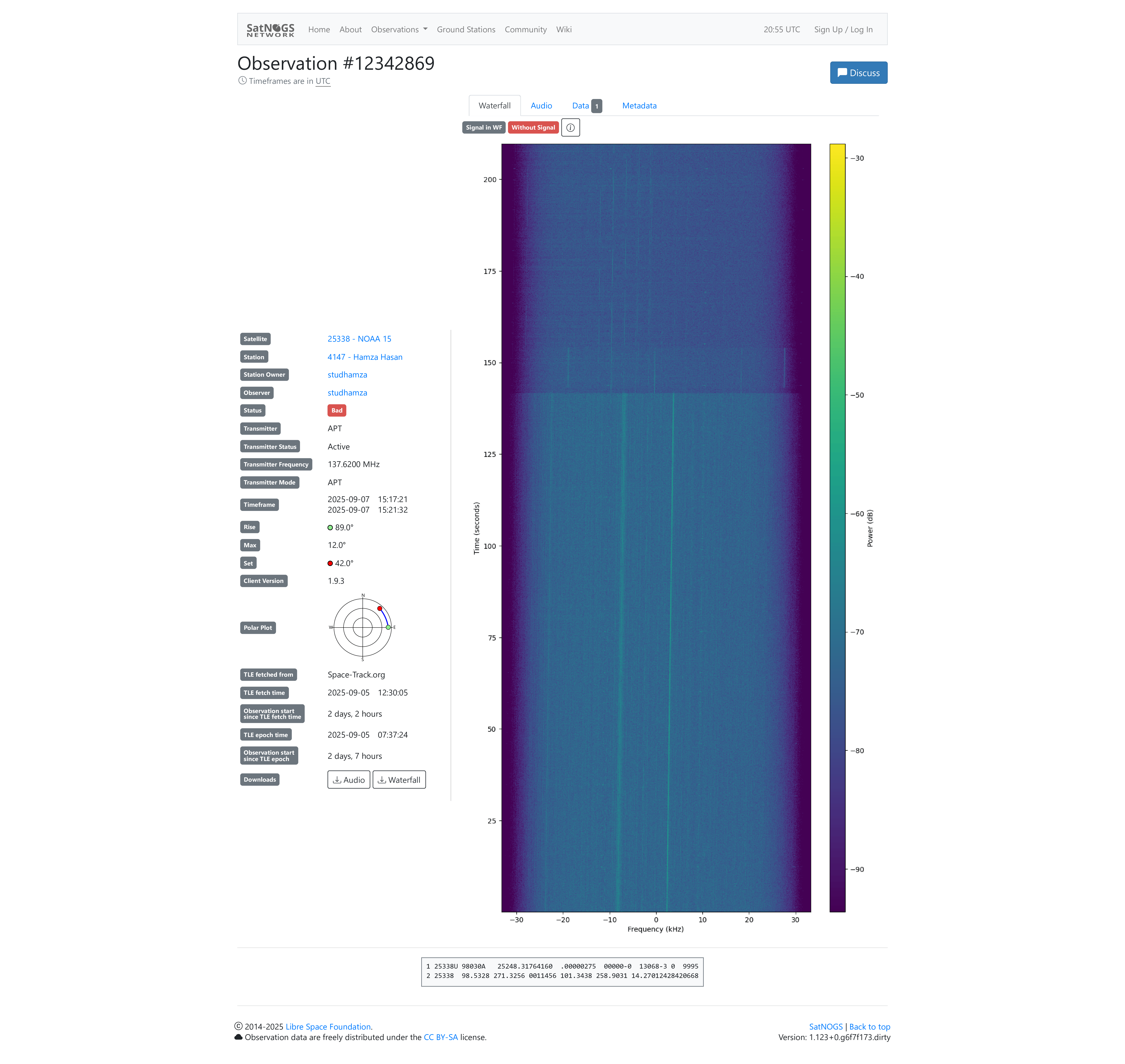 Received signal waterfall